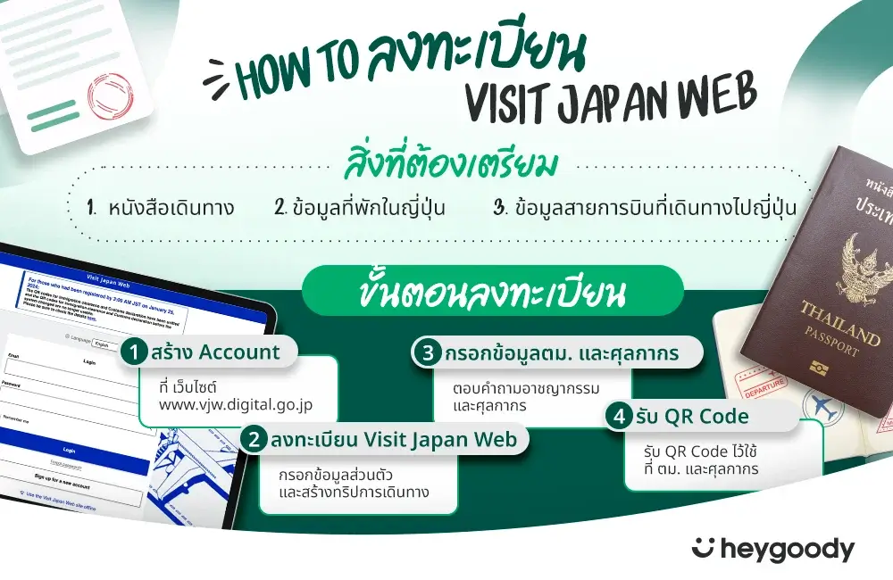 วิธีลงทะเบียน Visit Japan Web