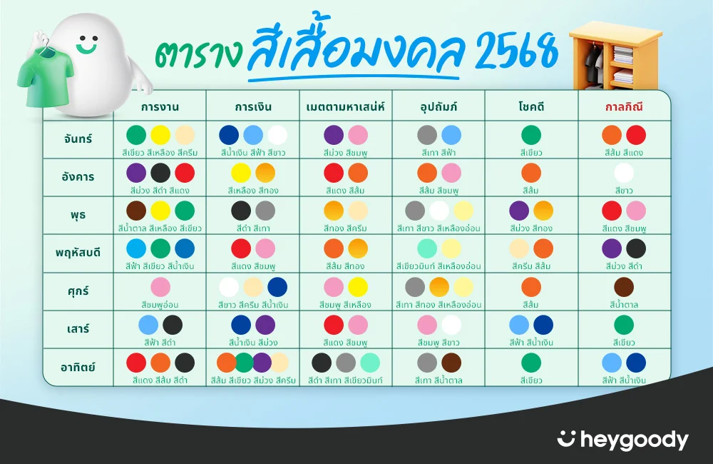 ตารางสีเสื้อมงคล 2568