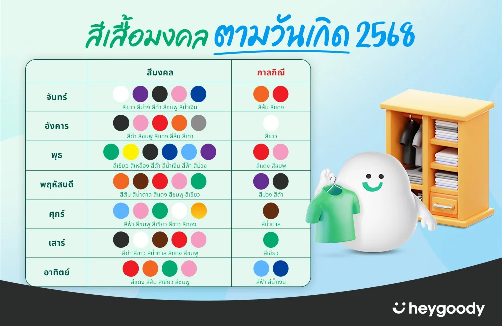 สีเสื้อมงคลตามวันเกิด 2568