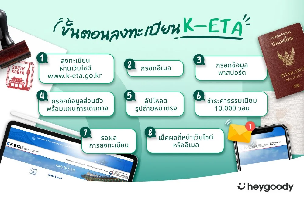 การลงทะเบียน K-ETA