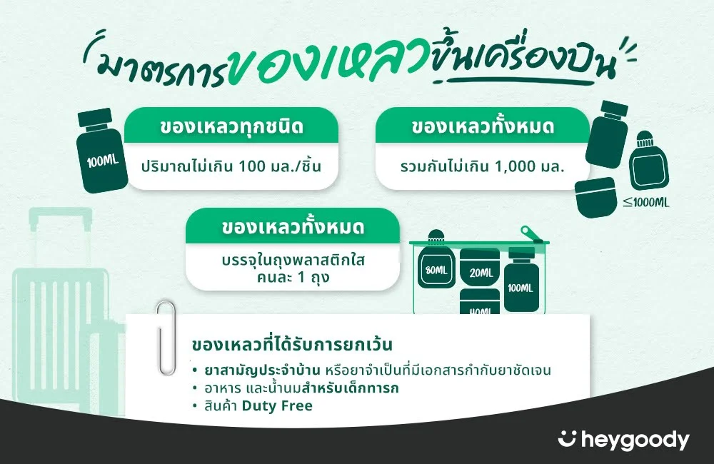 ของเหลวขึ้นเครื่องบินได้เท่าไหร่