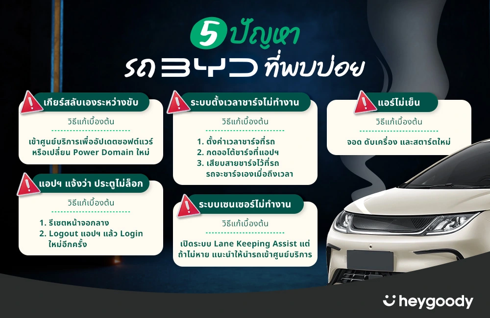 5 ปัญหารถ BYD ที่พบบ่อย