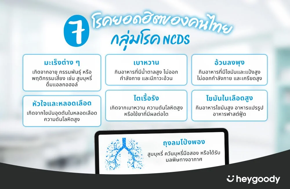 7 อันดับโรคยอดฮิตของคนไทย กลุ่มโรค NCDs