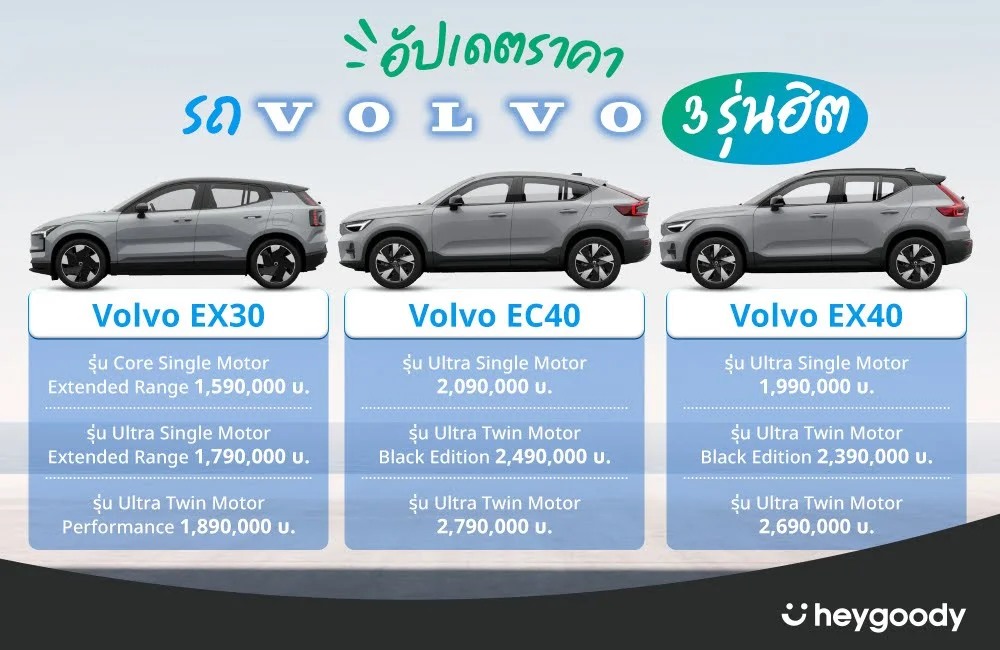 แนะนำ 3 รถ Volvo รุ่นใหม่ล่าสุด