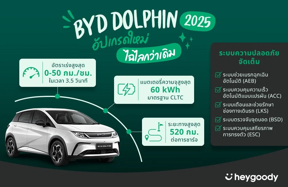 สเปค BYD Dolphin 2025