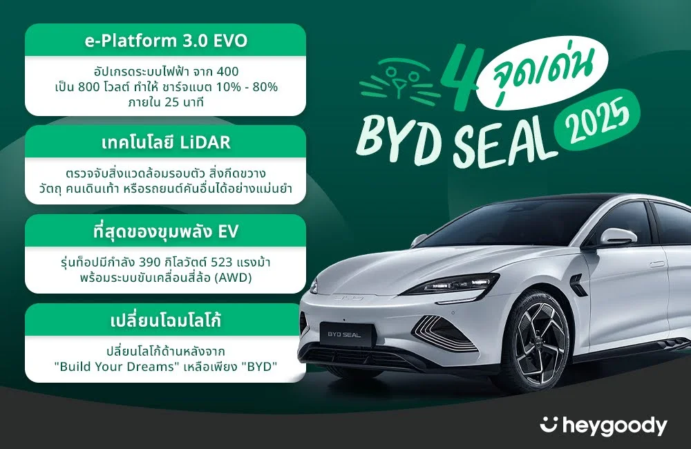 4 จุดเด่น BYD Seal 2025