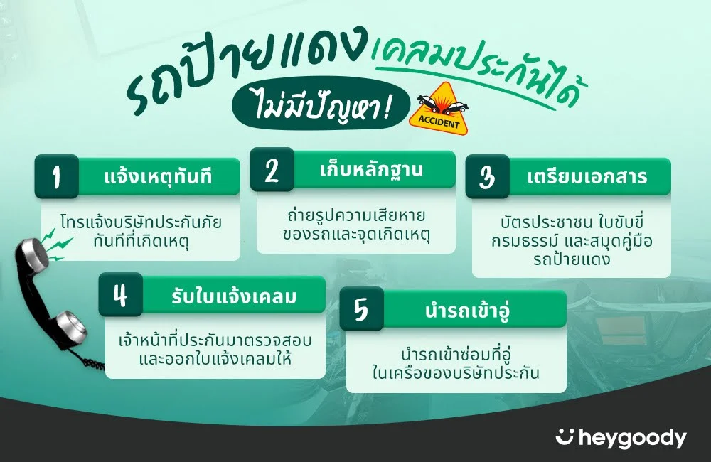 ขั้นตอนการแจ้งเคลมประกันรถป้ายแดง