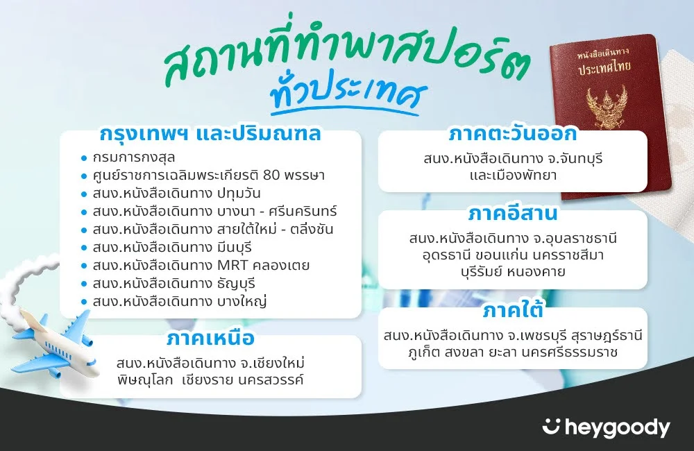 สถานที่ทำพาสปอร์ตทั่วประเทศ 2567