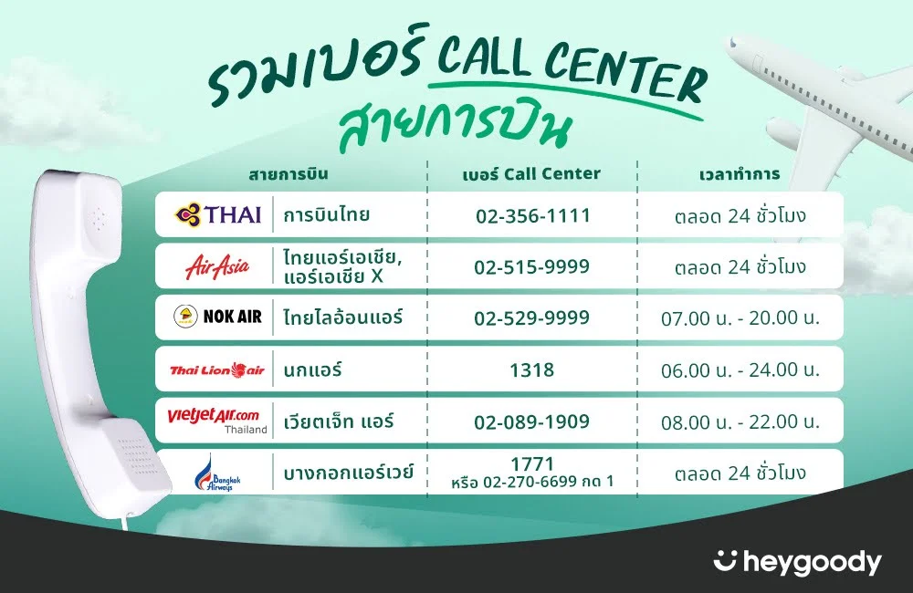 รวมเบอร์ Call Center สายการบิน