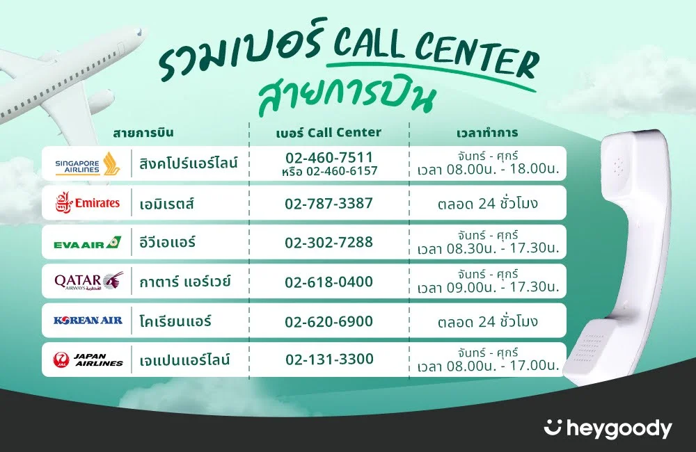 รวมเบอร์ Call Center สายการบิน