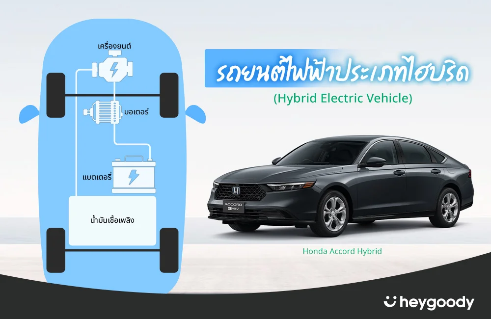 รถยนต์ไฟฟ้าประเภทไฮบริด (Hybrid Electric Vehicle: HEV)