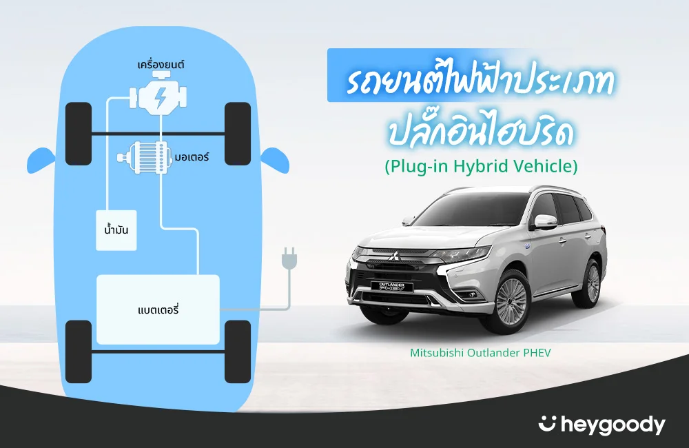 รถยนต์ไฟฟ้าประเภทปลั๊กอินไฮบริด (Plug-in Hybrid Vehicle: PHEV)