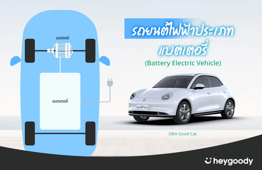 รถยนต์ไฟฟ้าประเภทแบตเตอรี่ (Battery Electric Vehicle: BEV)