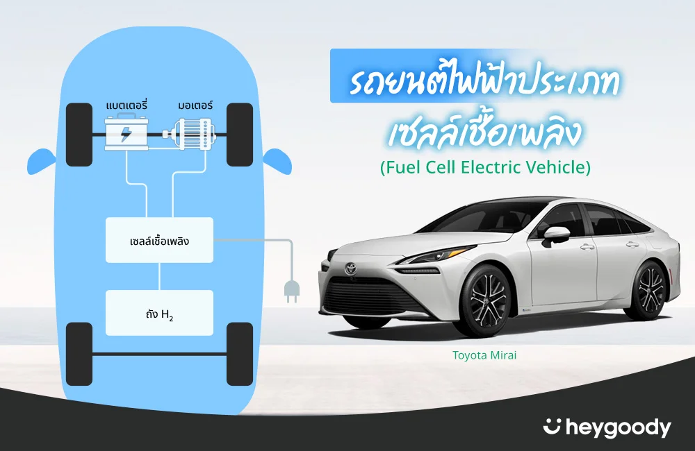 รถยนต์ไฟฟ้าประเภทเซลล์เชื้อเพลิง (Fuel Cell Electric Vehicle: FCEV)