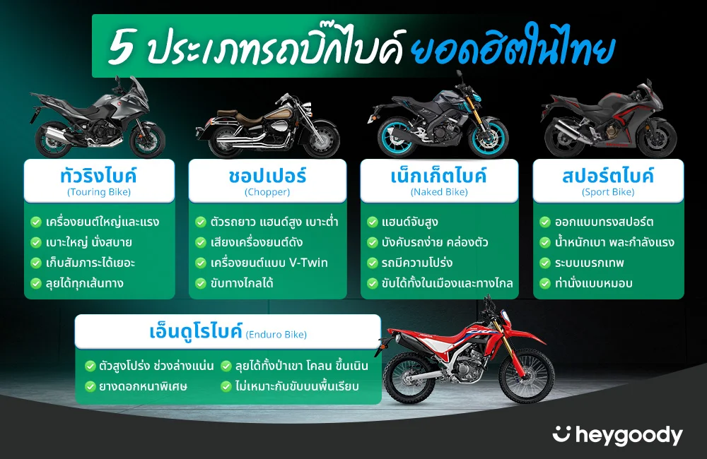 5 ประเภทรถบิ๊กไบค์ที่ได้รับความนิยม