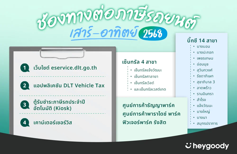 ช่องทางต่อภาษีรถยนต์วันเสาร์อาทิตย์