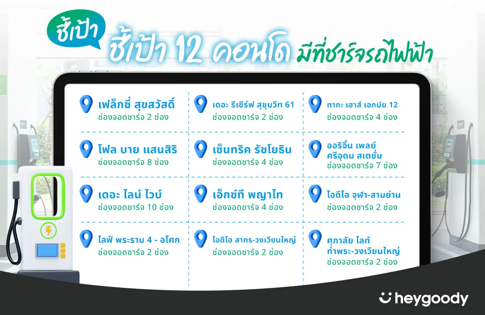 12 คอนโดมีที่ชาร์จรถไฟฟ้า (EV Charger)