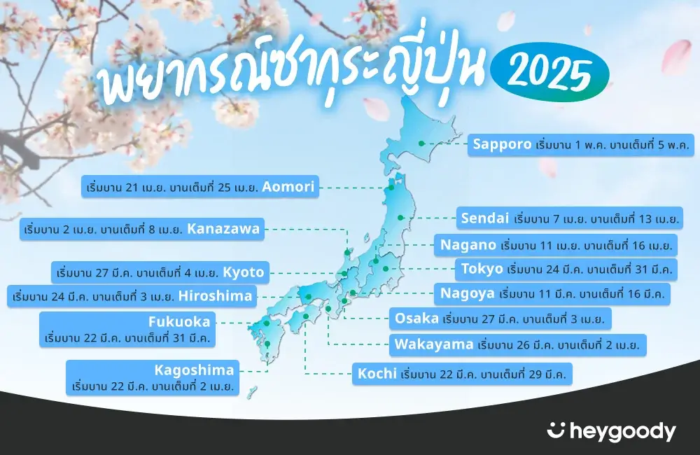 พยากรณ์ซากุระญี่ปุ่น 2025