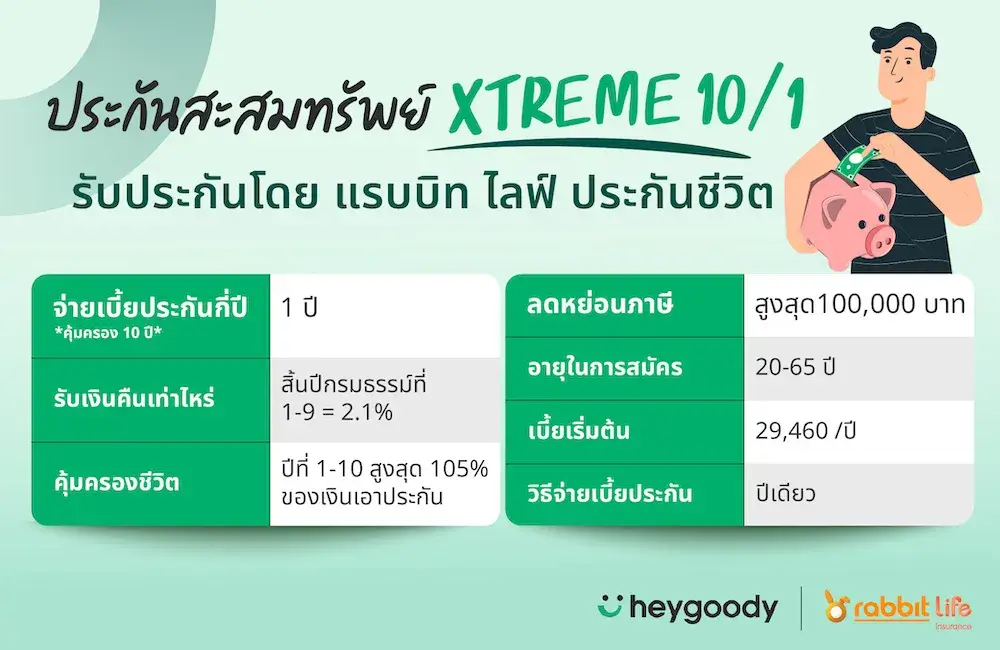 ประกันสะสมทรัพย์ Xtreme 10/1