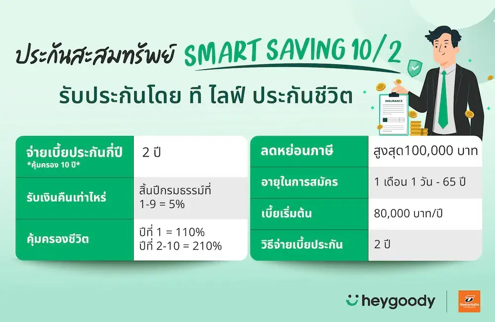 ประกันสะสมทรัพย์  Smart Saving 10/2