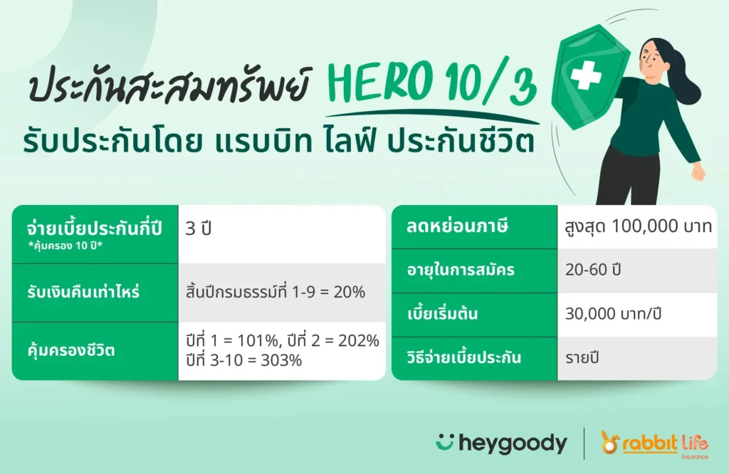 ประกันสะสมทรัพย์ Hero 10/3