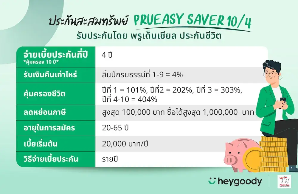 ประกันสะสมทรัพย์ PRUEasy Saver 10/4