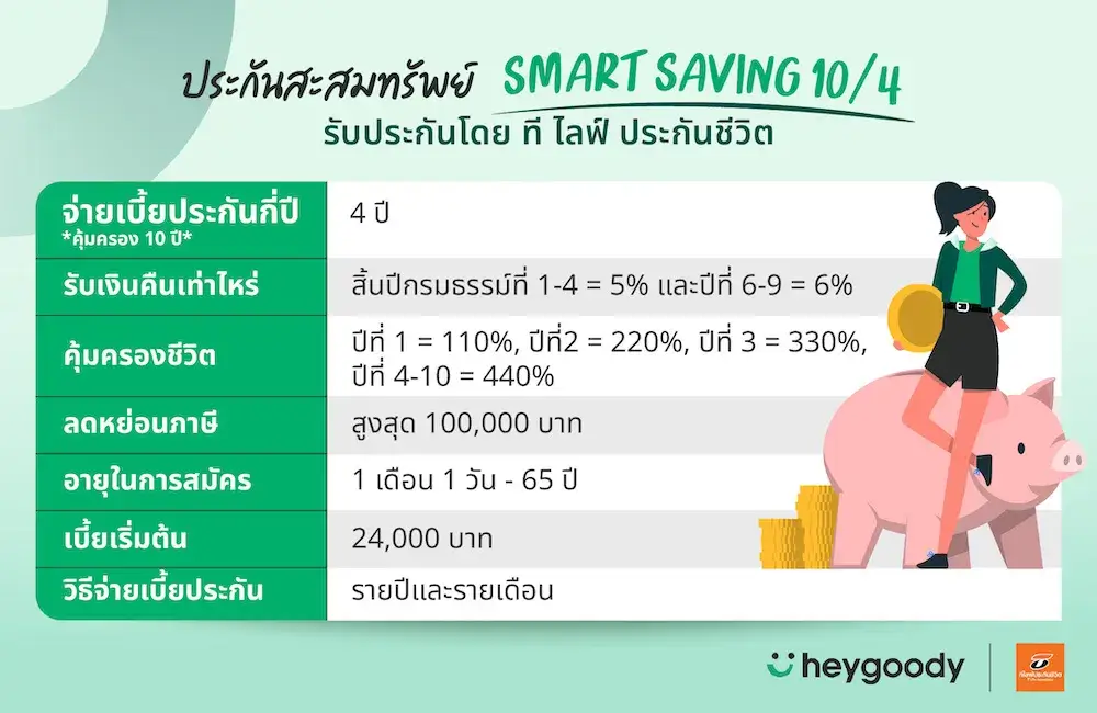 ประกันสะสมทรัพย์ Smart Saving 10/4