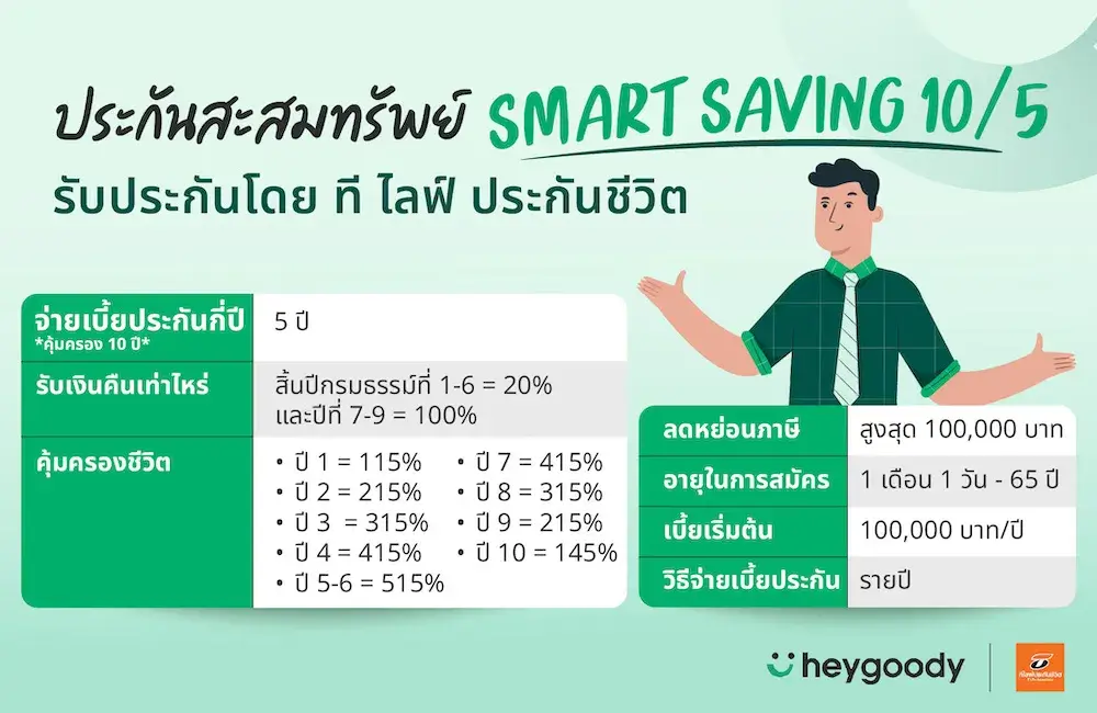 ประกันสะสมทรัพย์ Smart Life 10/5